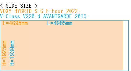 #VOXY HYBRID S-G E-Four 2022- + V-Class V220 d AVANTGARDE 2015-